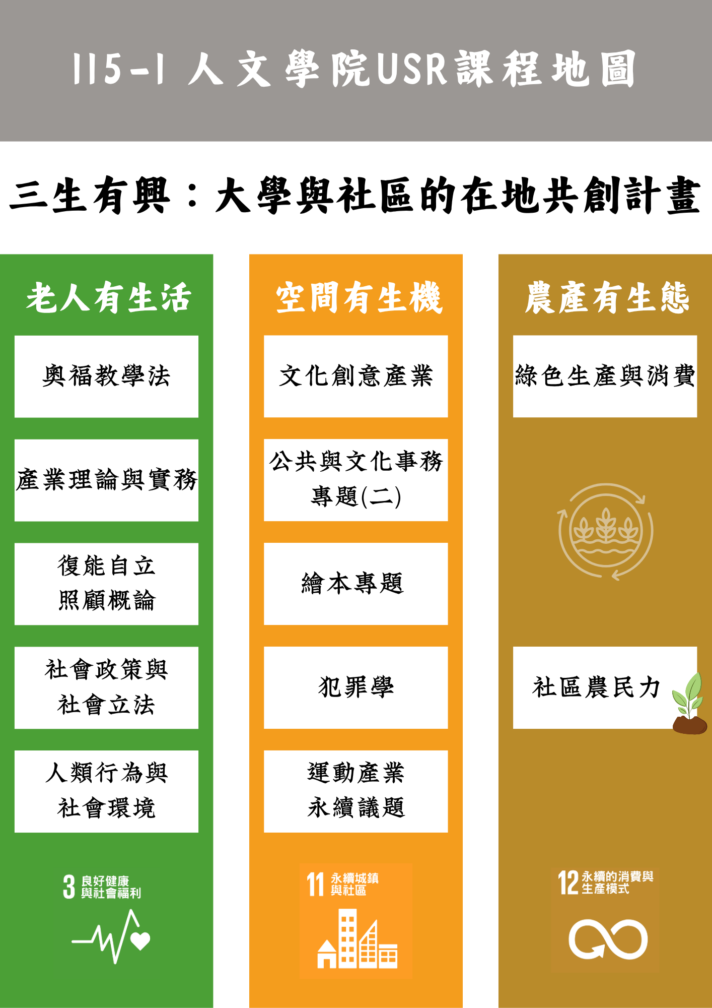 115-1 學期課程地圖