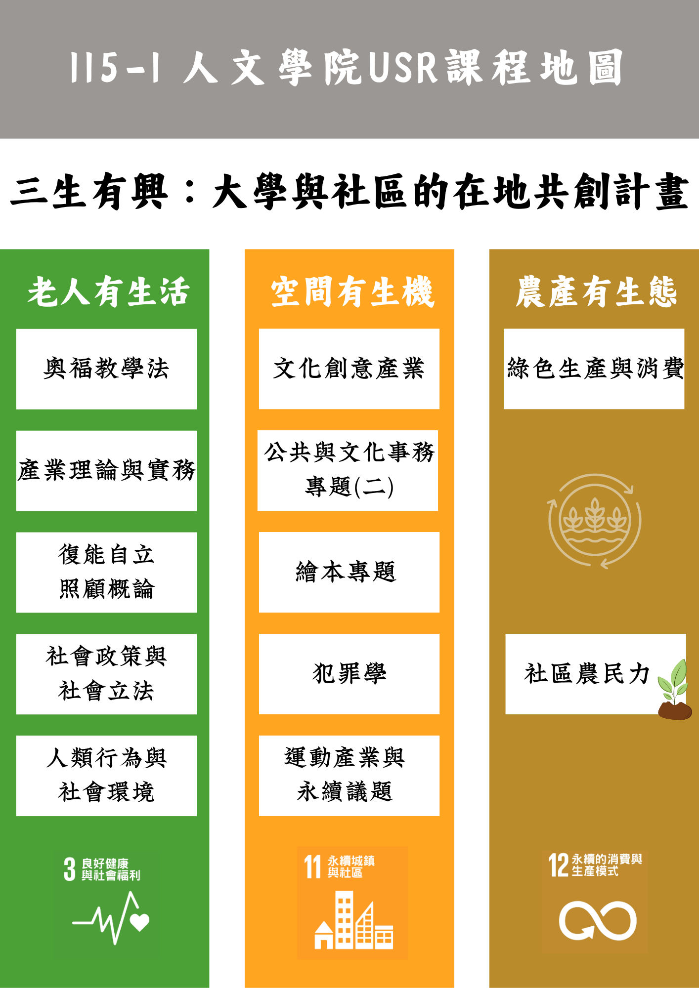 114-2 課程地圖