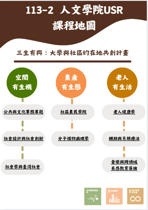 113-2課程地圖